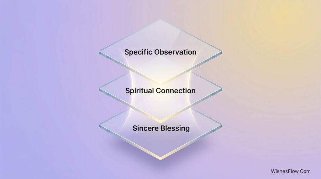 Infographic showing the three steps to personalize Eid wishes for husband
